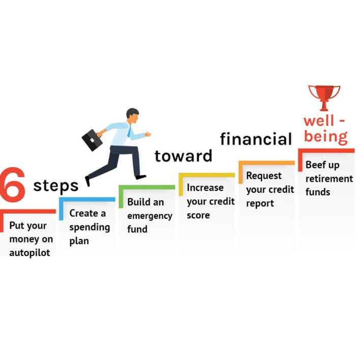 Financial Steps
