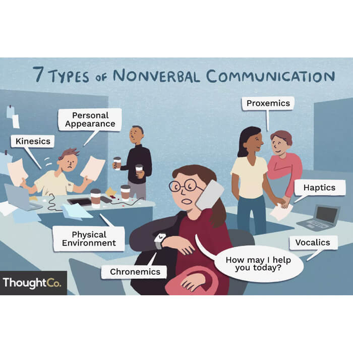 How Much Of Communication Is Really Nonverbal