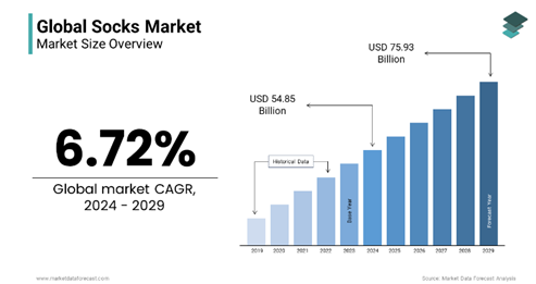 How to Start a Sock Business: A 9-Step Complete Detailed Guide