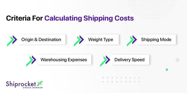 Figure out shipping and return policies